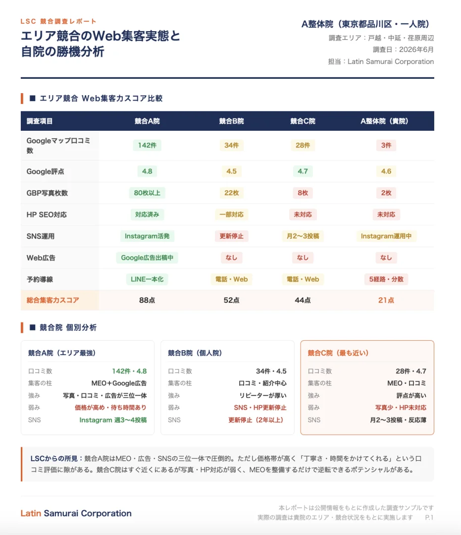 競合のWeb戦略をデータで可視化
