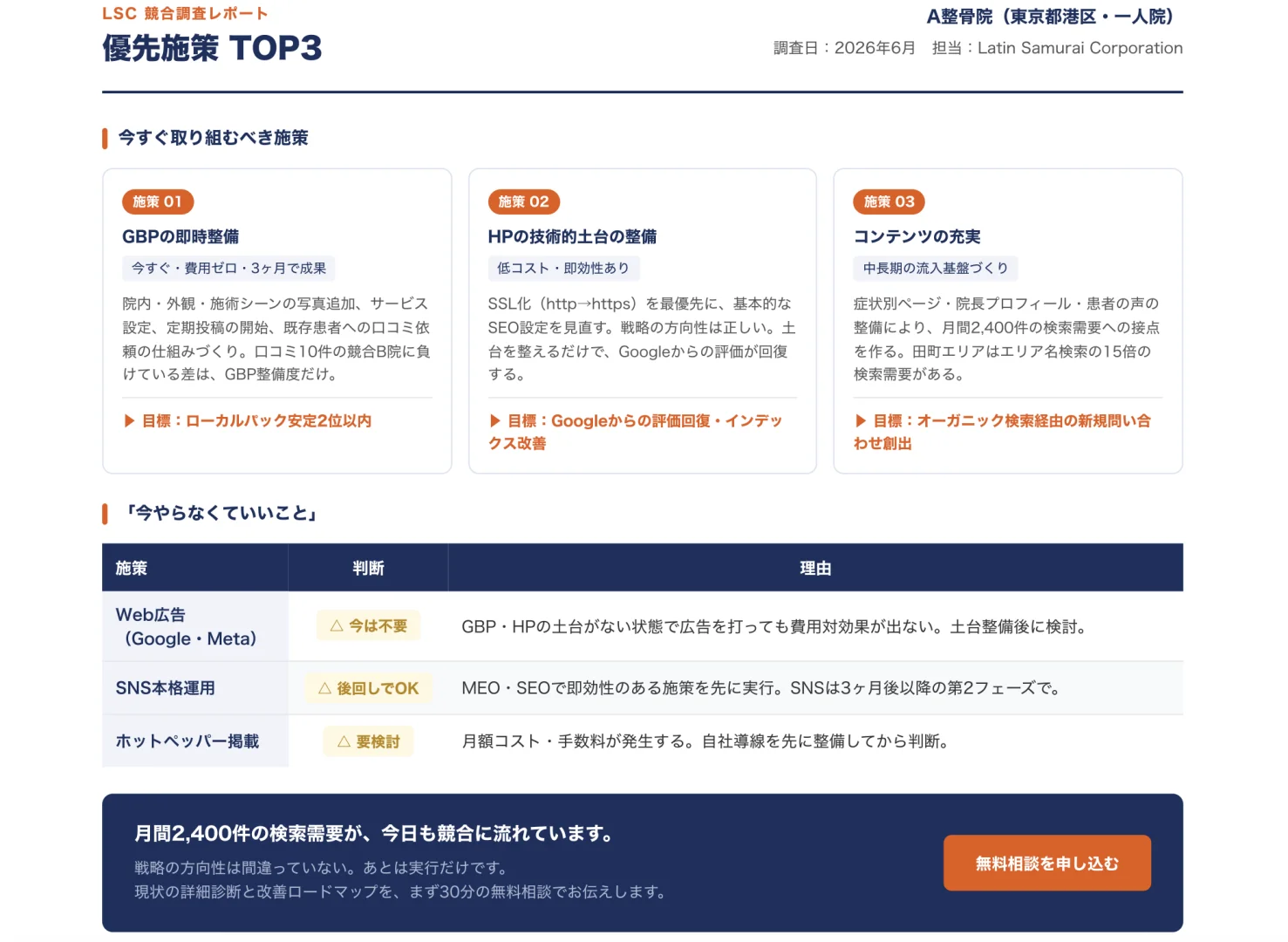 「本当に必要な施策」がわかる