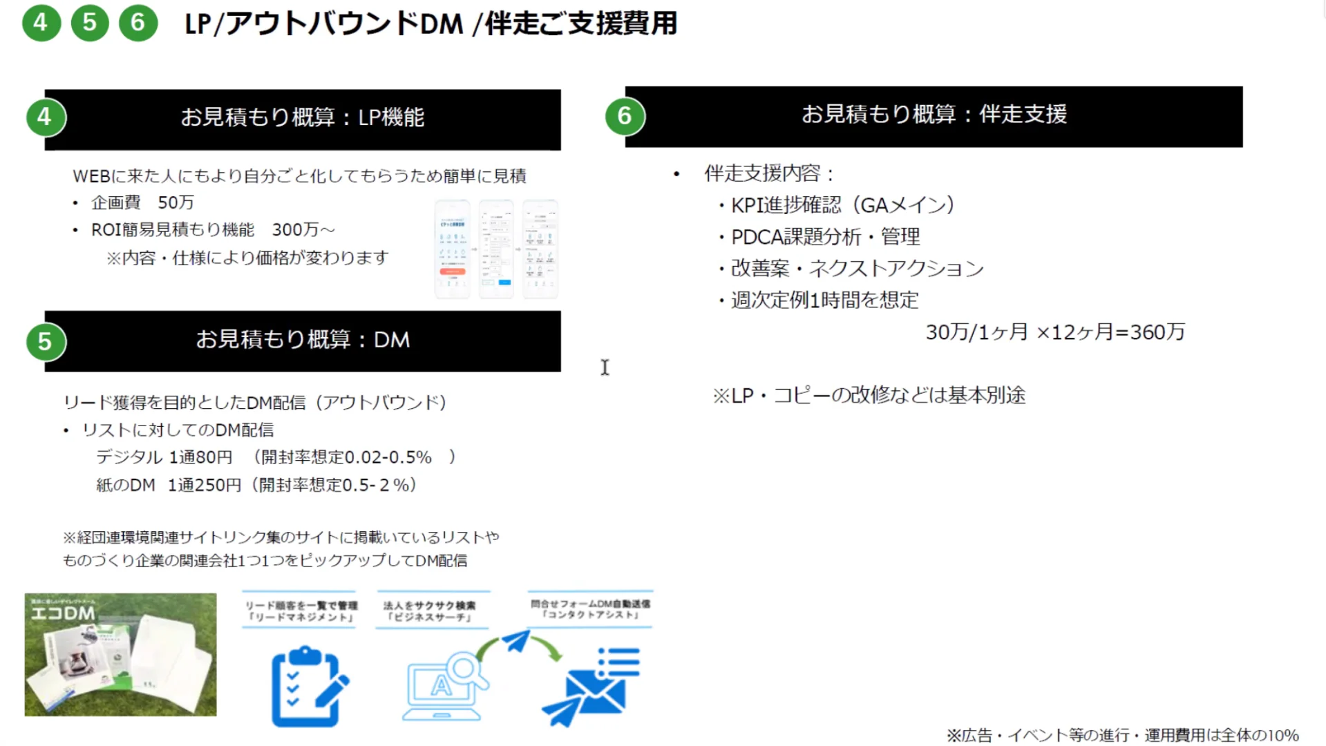 トラックのインジケーター設置時間<span class=