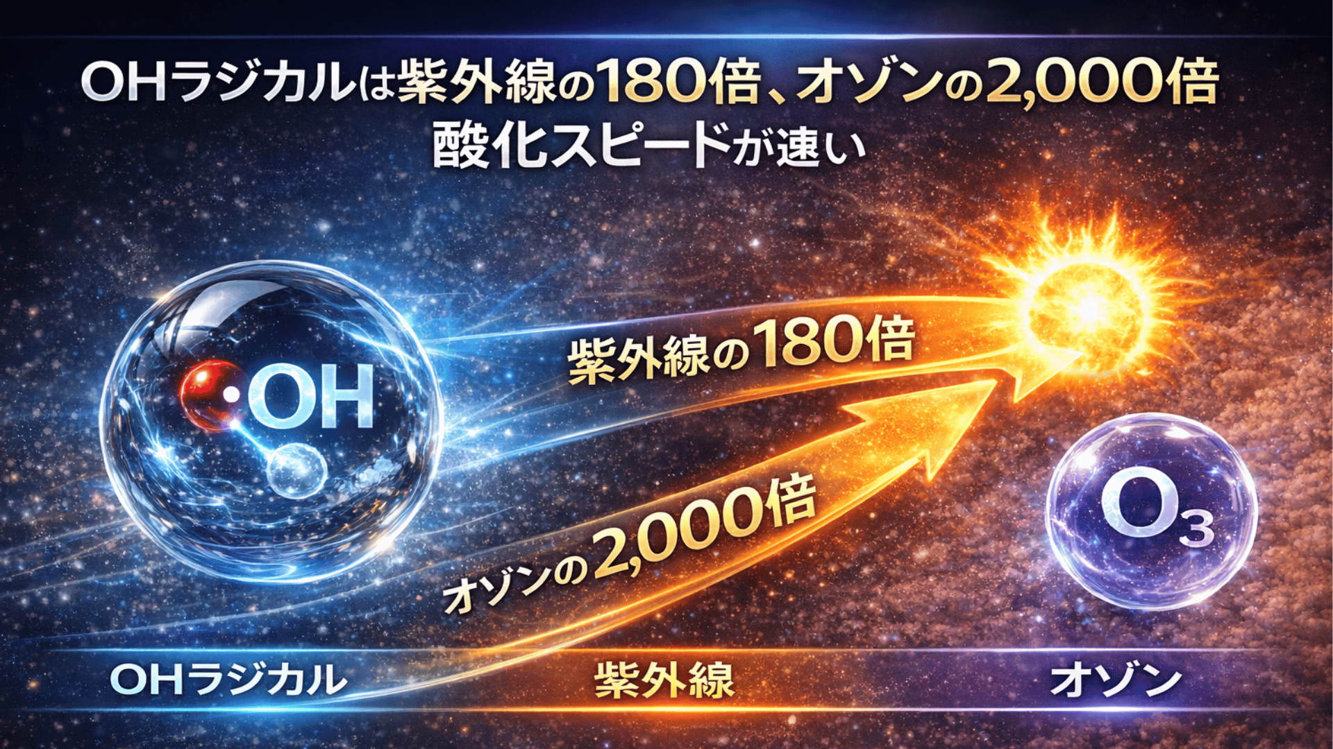 OHラジカル技術で強力除菌・脱臭